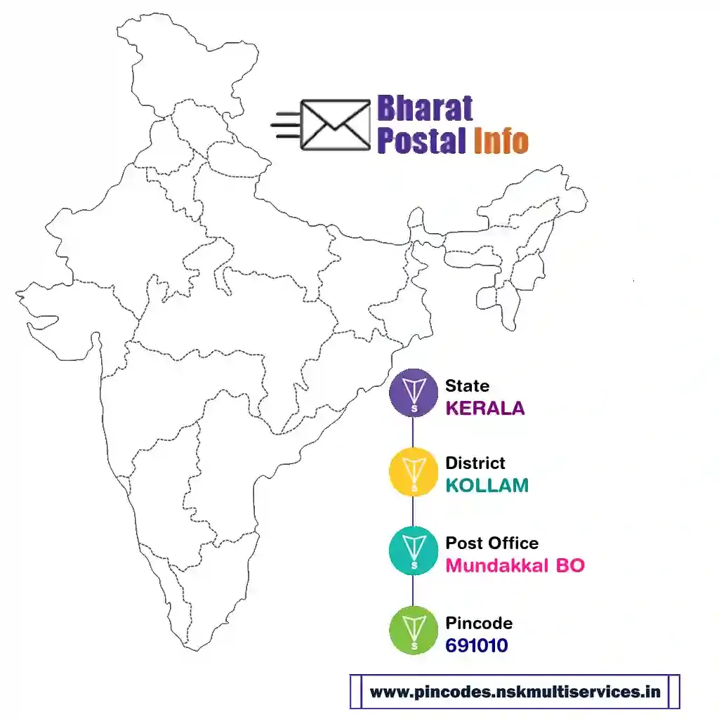 kerala-kollam-mundakkal bo-691010